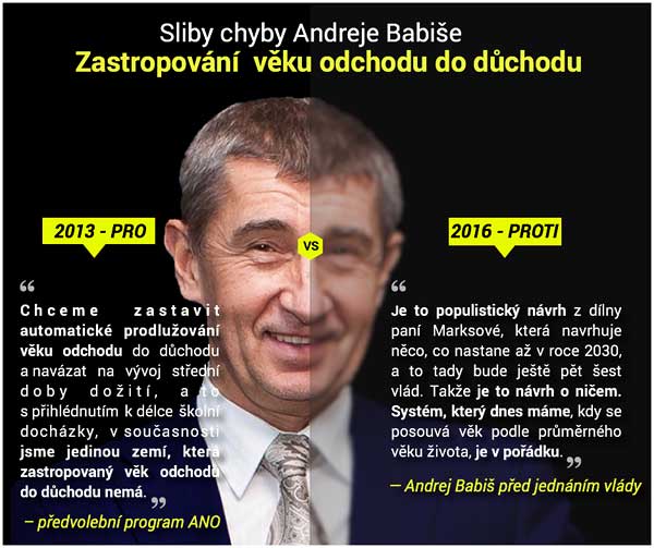 duchody-Konfident-lze